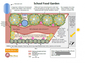 school food garden design